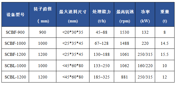 SCB立軸沖擊破碎機