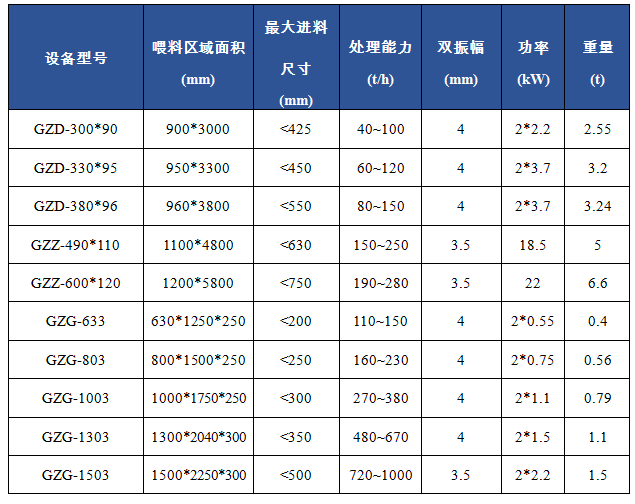 GZ 給料機(jī)