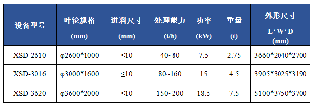 XSD輪式洗砂機