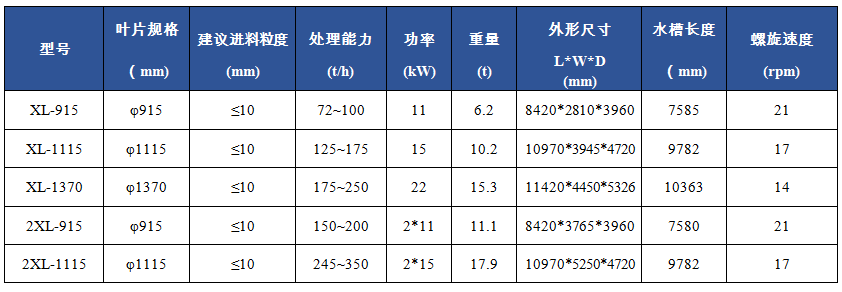 XL螺旋式洗砂機(jī)