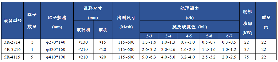 R型擺式磨粉機