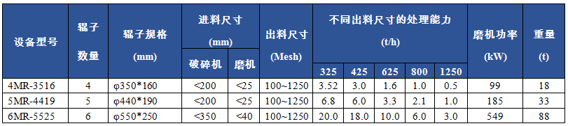 CXLM超細(xì)擺式磨粉機(jī)